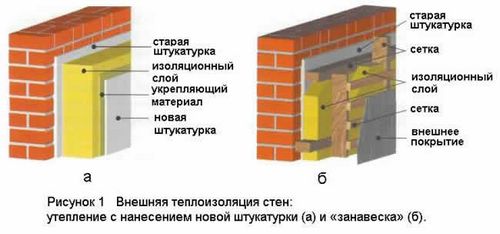 Утепление стен внутри помещения пенопластом (инструкция)