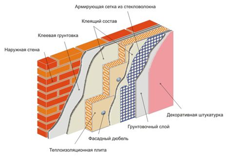 Утепление стен внутри помещения пенопластом (инструкция)