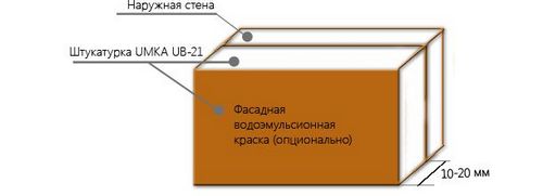 Утеплитель для стен внутри дома: выбор материалов