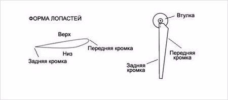 Ветрогенератор своими руками: фото, чертежи и видео изготовления