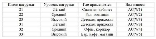 Виды ламината – какой лучше для дома (покрытие, класс) Виды ламината – какой лучше для дома