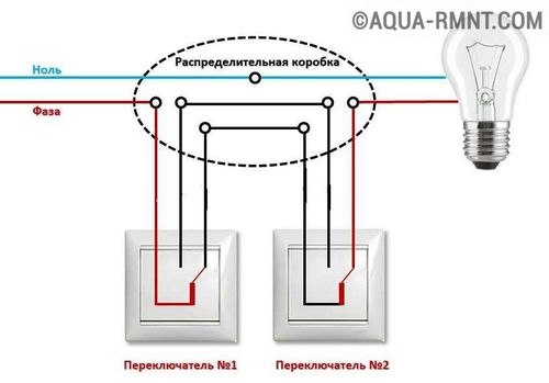 Виды розеток и выключателей: как выбрать для квартиры и дома, советы с фото (розетка, выключатель, исполнение) Виды розеток и выключателей: как выбрать для квартиры и дома, советы с фото