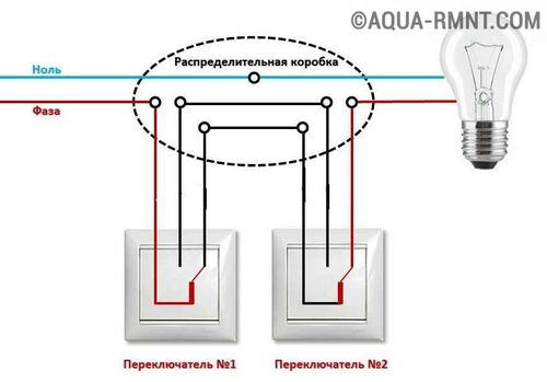 Виды розеток и выключателей: как выбрать для квартиры и дома, советы с фото