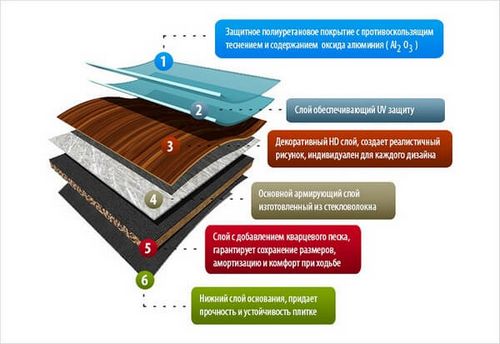 Самоклеящаяся виниловая плитка для пола, инструкция по выбору и монтажу (плитка, покрытие, пол) Самоклеящаяся виниловая плитка для пола, инструкция по выбору и монтажу