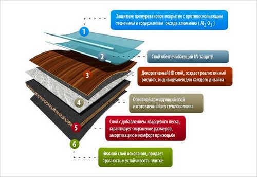 Самоклеящаяся виниловая плитка для пола, инструкция по выбору и монтажу