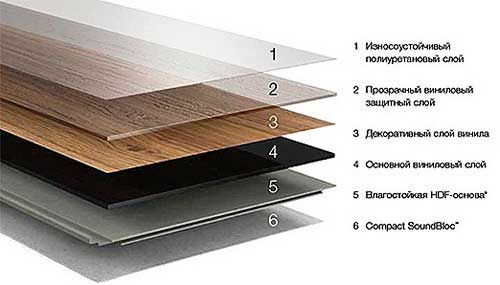 Виниловый паркет: технологические особенности и укладка