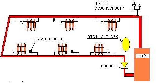 Водяное отопление гаража своими руками в короткие сроки