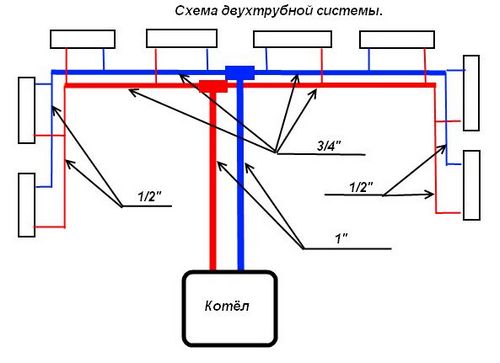 Водяное отопление гаража своими руками в короткие сроки