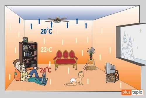 Водяное отопление в частном доме своими руками: схемы, расчет и монтаж