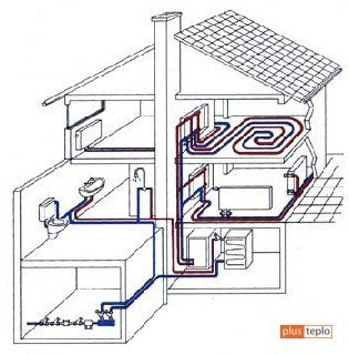Водяное отопление в частном доме своими руками: схемы, расчет и монтаж