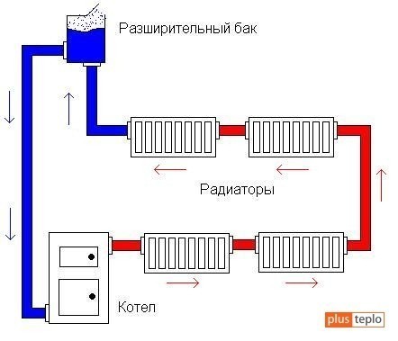 Водяное отопление в частном доме своими руками: схемы, расчет и монтаж