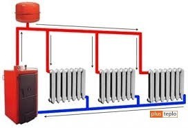 Водяное отопление в частном доме своими руками: схемы, расчет и монтаж