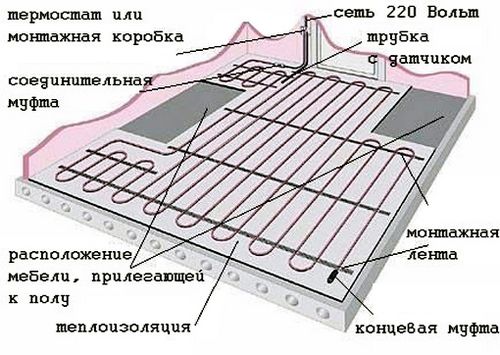 Водяной теплый пол своими руками под плитку: инструменты, монтаж, компоненты (теплый, пол) Водяной теплый пол своими руками под плитку: инструменты, монтаж, компоненты