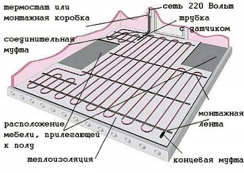 Водяной теплый пол своими руками под плитку: инструменты, монтаж, компоненты