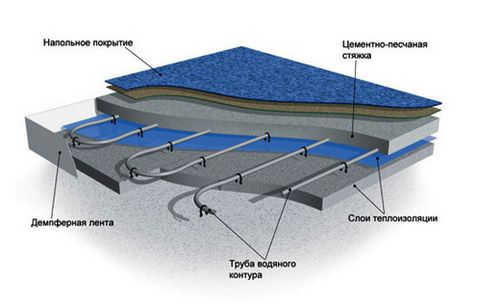 Водяной теплый пол своими руками в частном доме: схема, монтаж труб, устройство, технология укладки (деревянный теплый водяной пол, бетонная стяжка, полистирольные плиты), фото, видео - как правильно сделать теплый водяной пол (советы, инструкции, правила) | Сайт о строительстве и ремонте