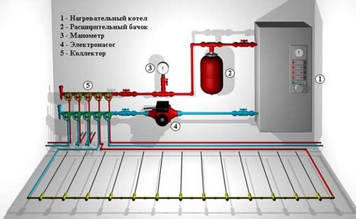 Водяной теплый пол своими руками в частном доме: схема, монтаж труб, устройство, технология укладки (деревянный теплый водяной пол, бетонная стяжка, полистирольные плиты), фото, видео - как правильно сделать теплый водяной пол (советы, инструкции, правила) | Сайт о строительстве и ремонте (slideshowgallery18, пол, теплый) Водяной теплый пол своими руками в частном доме: схема, монтаж труб, устройство, технология укладки (деревянный теплый водяной пол, бетонная стяжка, полистирольные плиты), фото, видео - как правильно сделать теплый водяной пол (советы, инструкции, правила) | Сайт о строительстве и ремонте