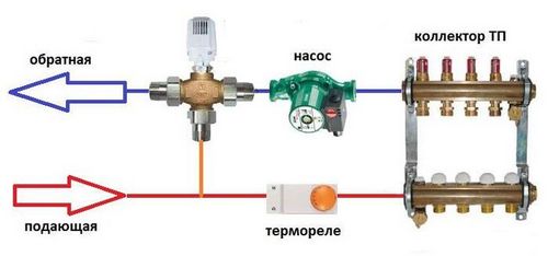 Теплый пол под плитку: укладка своими руками, какой лучше (пол, теплый) Теплый пол под плитку: укладка своими руками, какой лучше