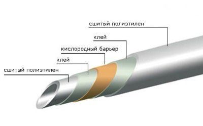 Водяной теплый пол в деревянном доме: устройство и монтаж