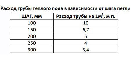 Водяной теплый пол в деревянном доме: устройство и монтаж