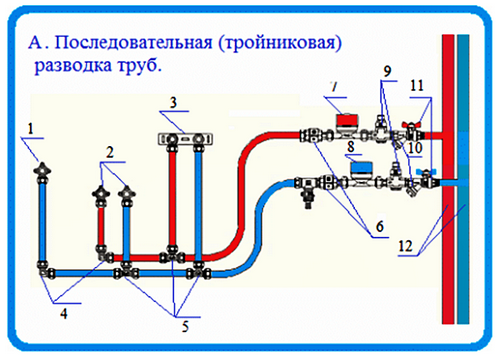 Водоснабжение частного дома из колодца: схема с гидроаккумулятором