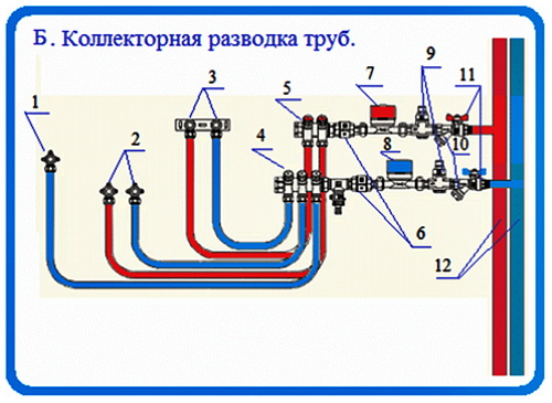 Водоснабжение частного дома из колодца: схема с гидроаккумулятором (колодец, труба, водоснабжение) Водоснабжение частного дома из колодца: схема с гидроаккумулятором