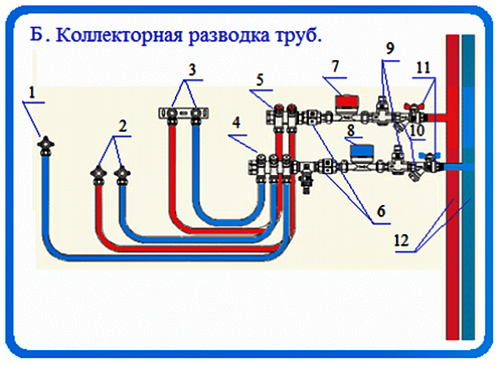 Водоснабжение частного дома из колодца: схема с гидроаккумулятором