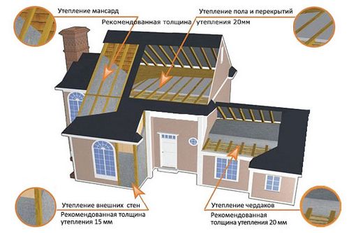 Войлок для шумоизоляции, плюсы и минусы материала