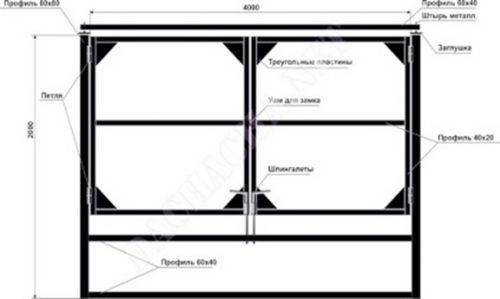 Ворота из профнастила своими руками: чертежи, схемы, эскизы, конструкция