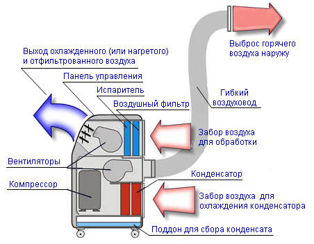 Воздуховод для газовой колонки: особенности труб и монтажа (воздуховод, труба) Воздуховод для газовой колонки: особенности труб и монтажа