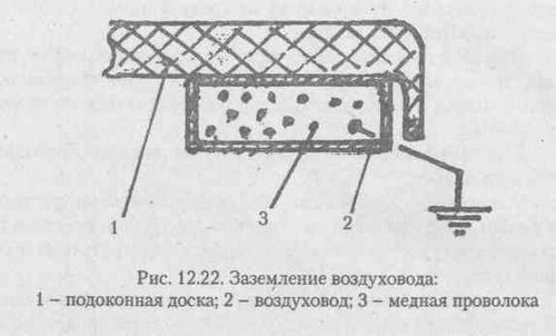 Воздуховод для газовой колонки: особенности труб и монтажа