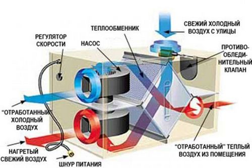 Воздуховод для газовой колонки: особенности труб и монтажа