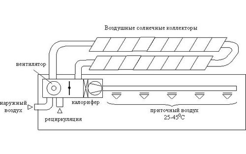 Воздушный солнечный коллектор своими руками: конструкция