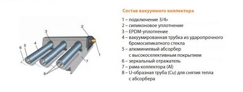 Воздушный солнечный коллектор своими руками: конструкция (коллектор, солнечный) Воздушный солнечный коллектор своими руками: конструкция
