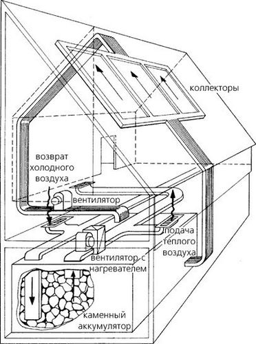 Воздушный солнечный коллектор своими руками: конструкция
