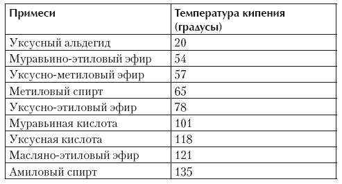 Вторая перегонка самогона: за и против