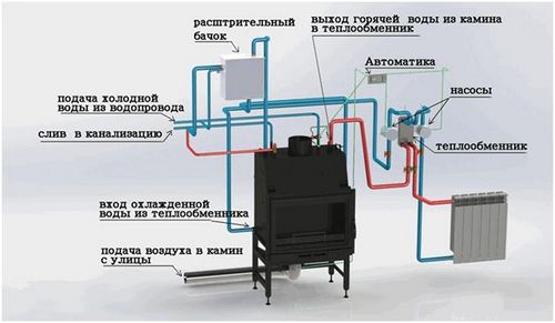 Выбрать камин с водяным контуром (рубашкой) отопления для дома