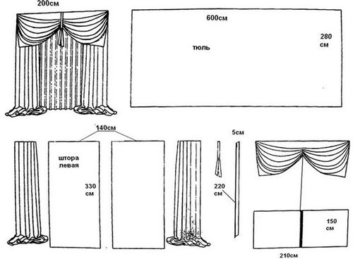 Выкройки штор: прямые гардины и портьеры, сложные конструкции