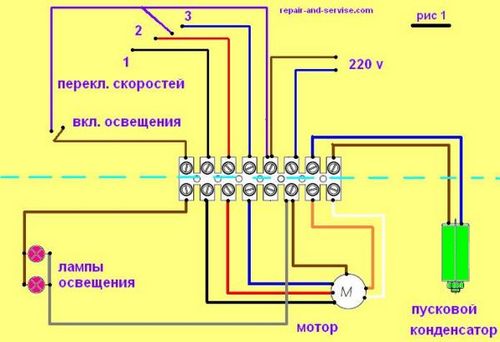 Вытяжки Cata: преимущества, функционал, отзывы о работе (вытяжка, Cata) Вытяжки Cata: преимущества, функционал, отзывы о работе