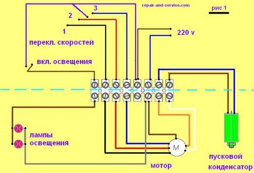 Вытяжки Cata: преимущества, функционал, отзывы о работе