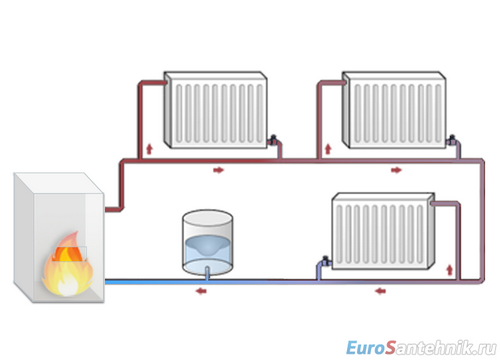 Закрытая система отопления частного дома