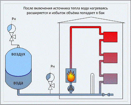 Закрытая система отопления частного дома