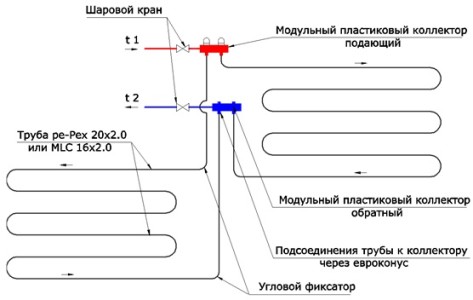 Заливка водяного теплого пола своими руками: монтаж (видео) (пол, труба) Заливка водяного теплого пола своими руками: монтаж (видео)