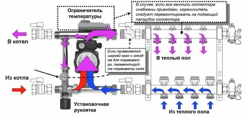 Заливка водяного теплого пола своими руками: монтаж (видео) (пол, труба) Заливка водяного теплого пола своими руками: монтаж (видео)