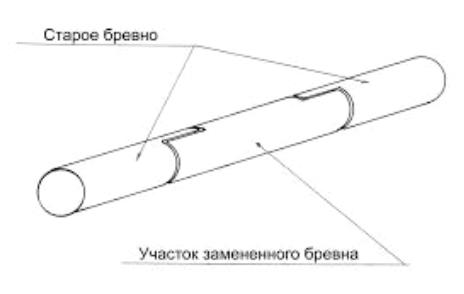 Замена нижних венцов деревянного дома своими руками - практические советы