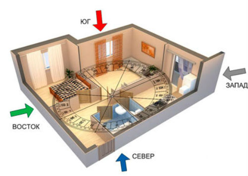 Зоны фен шуй в квартире: как определить и активировать