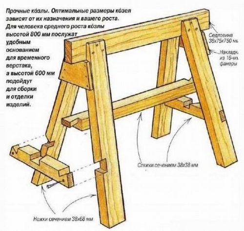 Строительные козлы своими руками