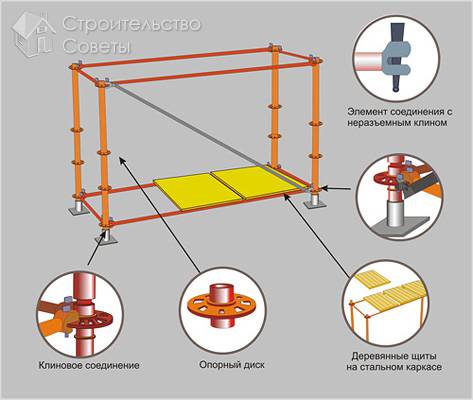 Строительные леса своими руками - как сделать