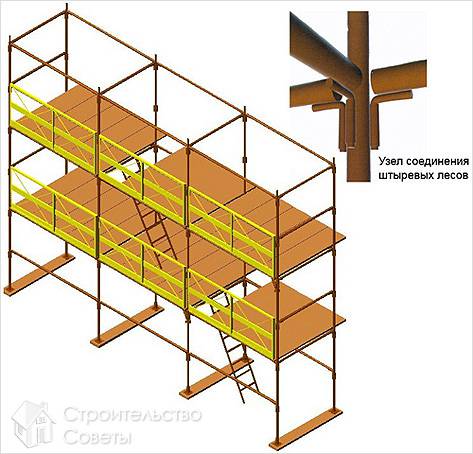 Строительные леса своими руками - как сделать