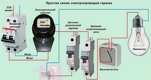 Строительство гаража из пеноблоков своими руками: видео-этапы, как построить укрытие для автомобиля