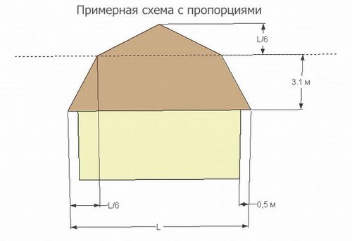 Стропильная система мансардной крыши — чертежи